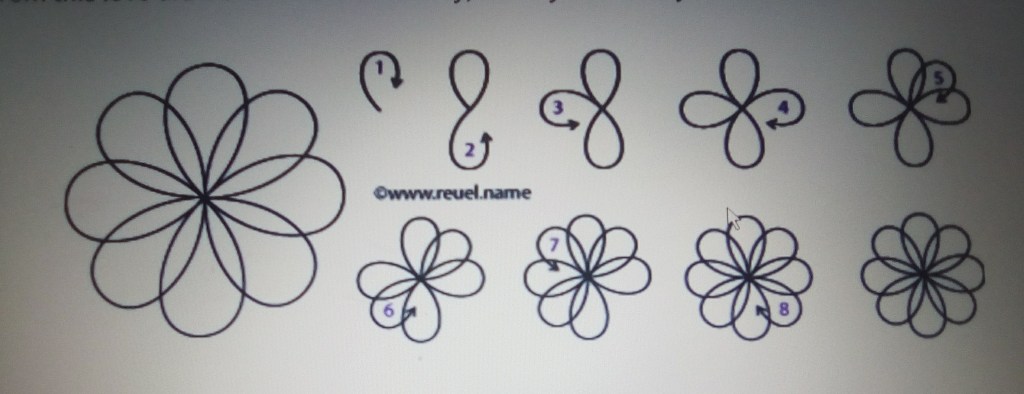 Osemlistni cvet Merkabe